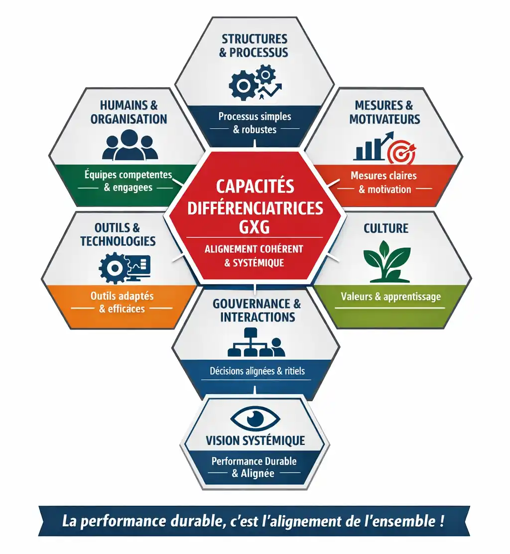 gxg consulting expert performance durable